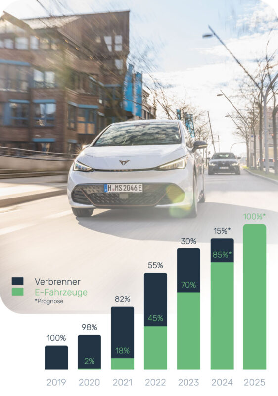 Klimaschutz, Mobilität und Energie 5 omsp web nach stats